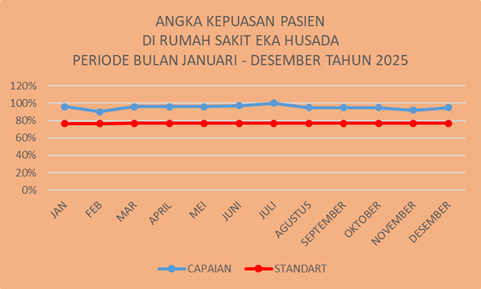 2025 Kepuasan Pasien